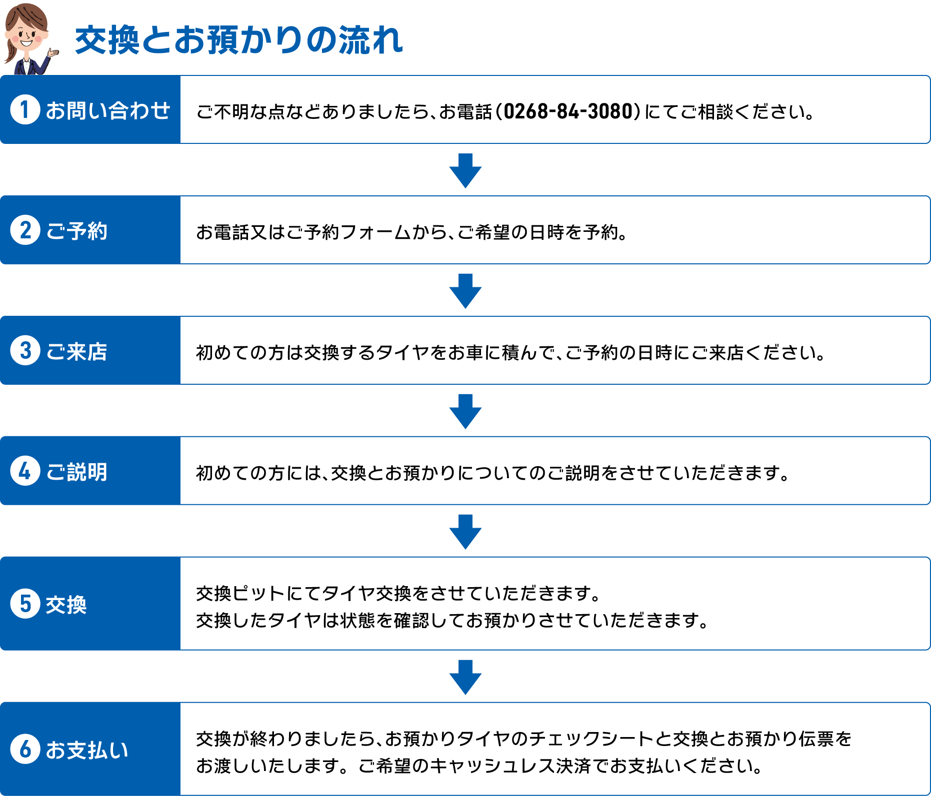 ご利用の流れ